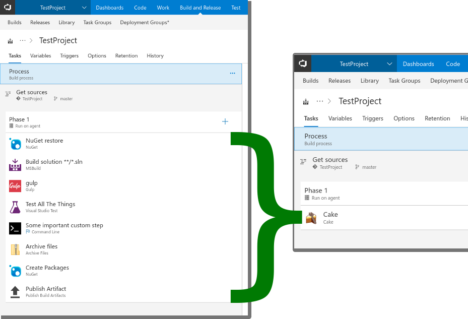 Centralize build steps - before and after