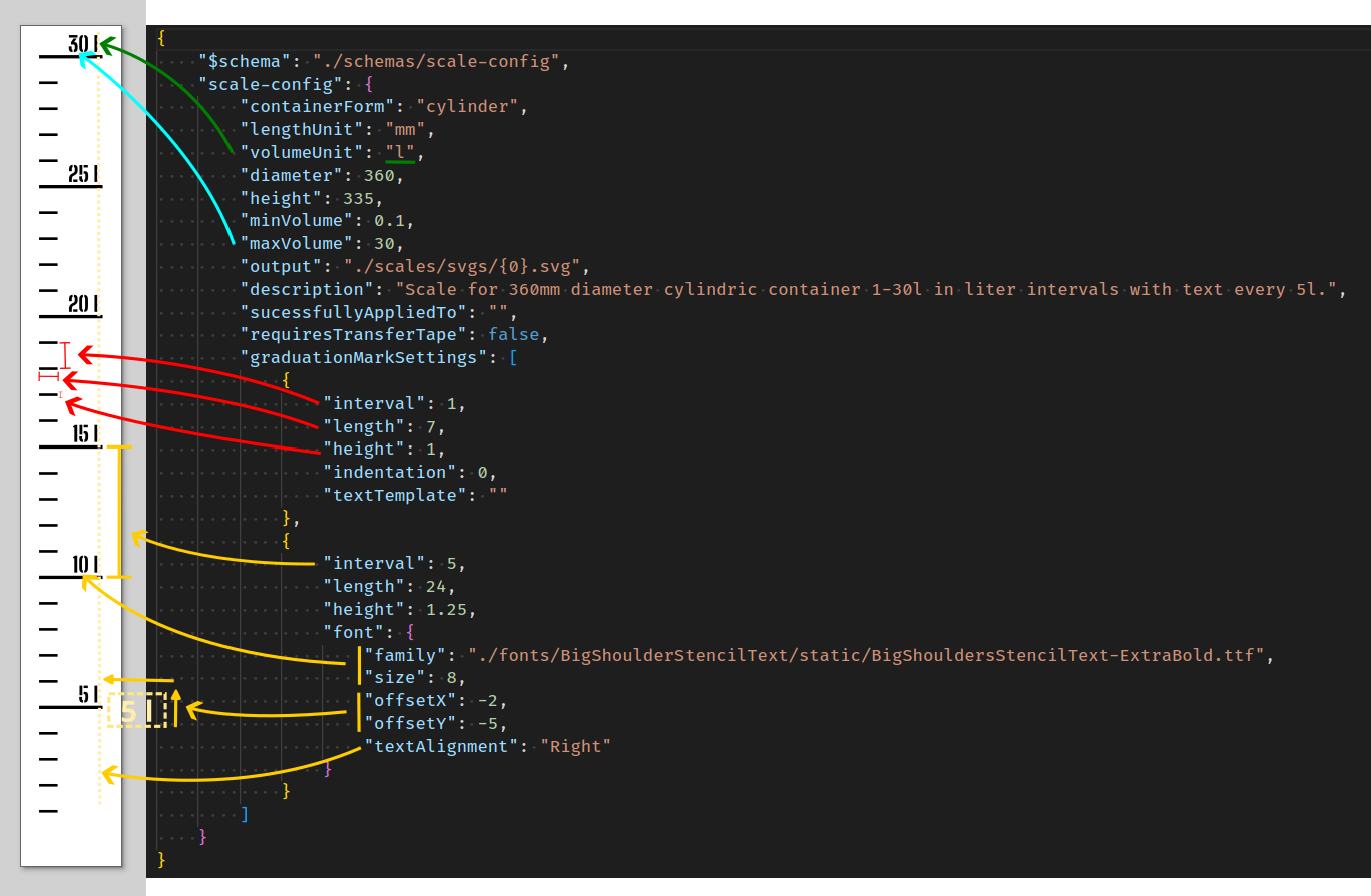 JSON Definition to SVG output